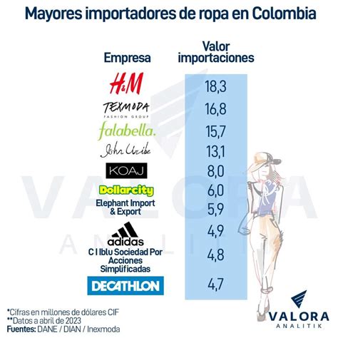 marcas de ropa en colombia